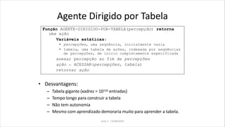 Agente Dirigido por Tabela
Função AGENTE-DIRIGIDO-POR-TABELA(percepção) retorna
uma ação
Variáveis estáticas:
• percepções, uma seqüência, inicialmente vazia
• tabela, uma tabela de ações, indexada por seqüências
de percepções, de início completamente especificada
anexar percepção ao fim de percepções
ação ← ACESSAR(percepções, tabela)
retornar ação
• Desvantagens:
– Tabela gigante (xadrez = 10150 entradas)
– Tempo longo para construir a tabela
– Não tem autonomia
– Mesmo com aprendizado demoraria muito para aprender a tabela.
Aula 2 - 13/08/2010
 
