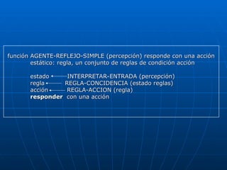 función AGENTE-REFLEJO-SIMPLE (percepción) responde con una acción
función AGENTE-REFLEJO-SIMPLE (percepción) responde con una acción
estático: regla, un conjunto de reglas de condición acción
estático: regla, un conjunto de reglas de condición acción
estado INTERPRETAR-ENTRADA (percepción)
estado INTERPRETAR-ENTRADA (percepción)
regla
regla REGLA-CONCIDENCIA (estado reglas)
REGLA-CONCIDENCIA (estado reglas)
acción
acción REGLA-ACCION (regla)
REGLA-ACCION (regla)
responder
responder con una acción
con una acción
 