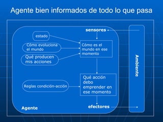 Agente bien informados de todo lo que pasa
Agente
Ambiente
sensores
Cómo es el
mundo en ese
momento
efectores
estado
Cómo evoluciona
el mundo
Qué producen
mis acciones
Qué acción
debo
emprender en
ese momento
Reglas condición-acción
 