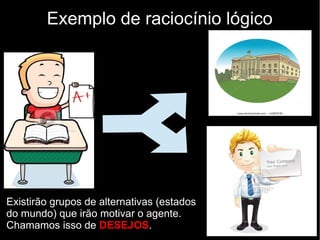 Exemplo de raciocínio lógico
Existirão grupos de alternativas (estados
do mundo) que irão motivar o agente.
Chamamos isso de DESEJOS.
 