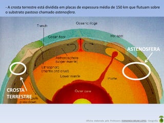 Oficina elaborada pela Professora FERNANDA BRUM LOPES - Geografia
- A crosta terrestre está dividida em placas de espessura média de 150 km que flutuam sobre
o substrato pastoso chamado astenosfera.
ASTENOSFERA
CROSTA
TERRESTRE
 