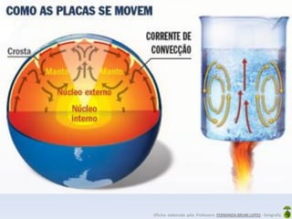 Oficina elaborada pela Professora FERNANDA BRUM LOPES - Geografia
 