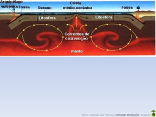 Oficina elaborada pela Professora FERNANDA BRUM LOPES - Geografia
 