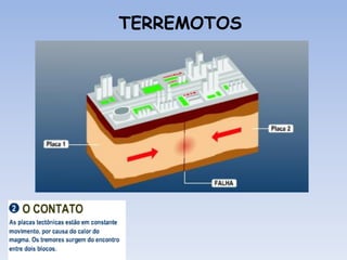 TERREMOTOS
 