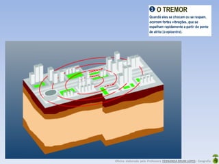 Oficina elaborada pela Professora FERNANDA BRUM LOPES - Geografia
 
