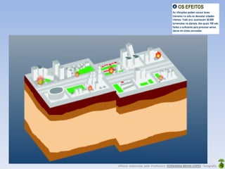 Oficina elaborada pela Professora FERNANDA BRUM LOPES - Geografia
 