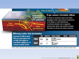 Oficina elaborada pela Professora FERNANDA BRUM LOPES - Geografia
 