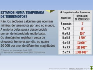 Oficina elaborada pela Professora FERNANDA BRUM LOPES - Geografia
 