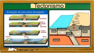 Modifying Earth Comprehensive Overview of Earth's Relief and Its Modifying Agents | PPTX