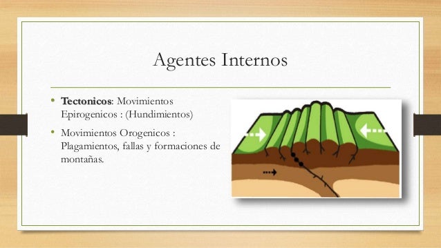 Agentes que producen el cambio del relieve