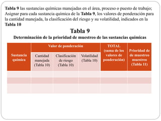 Tabla 9 las sustancias químicas manejadas en el área, proceso o puesto de trabajo;
Asignar para cada sustancia química de la Tabla 9, los valores de ponderación para
la cantidad manejada, la clasificación del riesgo y su volatilidad, indicados en la
Tabla 10
Tabla 9
Determinación de la prioridad de muestreo de las sustancias químicas
Sustancia
química
Valor de ponderación TOTAL
(suma de los
valores de
ponderación)
Prioridad de
de muestreo
muestreo
(Tabla 11)
Cantidad
manejada
(Tabla 10)
Clasificación
de riesgo
(Tabla 10)
Volatilidad
(Tabla 10)
 