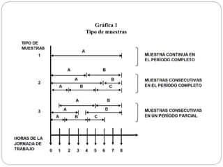 Gráfica 1
Tipo de muestras
 