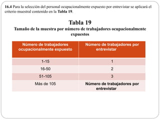 16.4 Para la selección del personal ocupacionalmente expuesto por entrevistar se aplicará el
criterio muestral contenido en la Tabla 19.
Tabla 19
Tamaño de la muestra por número de trabajadores ocupacionalmente
expuestos
Número de trabajadores
ocupacionalmente expuesto
Número de trabajadores por
entrevistar
1-15 1
16-50 2
51-105 3
Más de 105 Número de trabajadores por
entrevistar
 