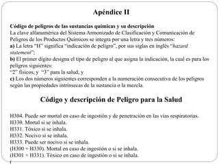Apéndice II
Código de peligros de las sustancias químicas y su descripción
La clave alfanumérica del Sistema Armonizado de Clasificación y Comunicación de
Peligros de los Productos Químicos se integra por una letra y tres números:
a) La letra “H” significa “indicación de peligro”, por sus siglas en inglés “hazard
statement”;
b) El primer dígito designa el tipo de peligro al que asigna la indicación, la cual es para los
peligros siguientes:
“2” físicos, y “3” para la salud, y
c) Los dos números siguientes corresponden a la numeración consecutiva de los peligros
según las propiedades intrínsecas de la sustancia o la mezcla.
Código y descripción de Peligro para la Salud
H304. Puede ser mortal en caso de ingestión y de penetración en las vías respiratorias.
H330. Mortal si se inhala.
H331. Tóxico si se inhala.
H332. Nocivo si se inhala.
H333. Puede ser nocivo si se inhala.
(H300 + H330). Mortal en caso de ingestión o si se inhala.
(H301 + H331). Tóxico en caso de ingestión o si se inhala.
(
 