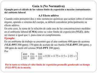 Guía A (No Normativa)
Ejemplo para el cálculo de los valores límite de exposición a mezclas contaminantes
del ambiente laboral
A.I Efecto aditivo
Cuando estén presentes dos o más sustancias químicas que actúen sobre el mismo
órgano, aparato o sistema del cuerpo, se deberá considerar principalmente su
efecto aditivo.
En este caso, la suma de la relación de cada una de las concentraciones medidas
en el ambiente laboral (CMA) entre su valor límite de exposición (VLE), debe
ser menor o igual que 1, para estar en cumplimiento.
Ejemplo:
En un ambiente de trabajo se encontró que el aire contiene 400 ppm de acetona
(VLE-PPT 500 ppm); 150 ppm de acetato de sec-butilo (VLE-PPT 200 ppm), y
100 ppm de metil etil cetona (VLE-PPT 200 ppm).
Por
Por lo tanto se rebasa el valor límite de exposición promedio ponderado en tiempo
(VLE-PPT) de la mezcla.
 