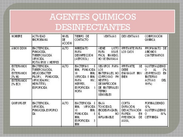 Agentes quimicos desinfectantes office power point