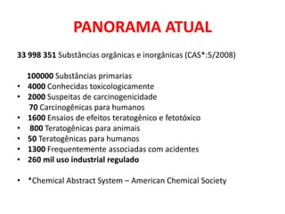 PANORAMA ATUAL
33 998 351 Substâncias orgânicas e inorgânicas (CAS*:5/2008)

    100000 Substâncias primarias
•   4000 Conhecidas toxicologicamente
•   2000 Suspeitas de carcinogenicidade
    70 Carcinogênicas para humanos
•   1600 Ensaios de efeitos teratogênico e fetotóxico
•    800 Teratogênicas para animais
•   50 Teratogênicas para humanos
•   1300 Frequentemente associadas com acidentes
•   260 mil uso industrial regulado

• *Chemical Abstract System – American Chemical Society
 