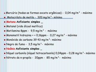  Mercúrio (todas as formas exceto orgânicas) - 0,04 mg/m³ - máximo
 Metacrilato de metila - 320 mg/m³- mínimo
 Metano Asfixiante simples _
 Metanol (vide álcool metílico)
 Metilamina 8ppm - 9,5 mg/m³ - máximo
 Monometil hidrazina + + 0,16ppm - 0,27 mg/m³ - máximo
 Monóxido de carbono 39 43 mg/m³- máximo
 Negro de fumo - 3,5 mg/m³- máximo
 Neônio Asfixiante simples _
 Níquel carbonila (níquel tetracarbonila) 0,04ppm - 0,28 mg/m³- máximo
 Nitrato de n-propila - 20ppm - 85 mg/m³- máximo
 