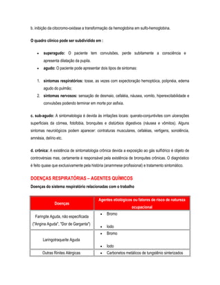 b. inibição da citocromo-oxidase a transformação da hemoglobina em sulfo-hemoglobina.
O quadro clínico pode ser subdividido em :
• superagudo: O paciente tem convulsões, perde subitamente a consciência e
apresenta dilatação da pupila.
• agudo: O paciente pode apresentar dois tipos de sintomas:
1. sintomas respiratórios: tosse, as vezes com expectoração hemoptóica, polipnéia, edema
agudo do pulmão;
2. sintomas nervosos: sensação de desmaio, cefaléia, náusea, vomito, hiperexcitabilidade e
convulsões podendo terminar em morte por asfixia.
c. sub-agudo: A sintomatologia é devida às irritações locais: querato-conjuntivites com ulcerações
superficiais da córnea, fotofobia, bronquites e distúrbios digestivos (náusea e vômitos). Alguns
sintomas neurológicos podem aparecer: contraturas musculares, cefaléias, vertigens, sonolência,
amnésia, delírio etc.
d. crônica: A existência de sintomatologia crônica devida a exposição ao gás sulfídrico é objeto de
controvérsias mas, certamente é responsável pela existência de bronquites crônicas. O diagnóstico
é feito quase que exclusivamente pela história (anammese profissional) e tratamento sintomático.
DOENÇAS RESPIRATÓRIAS – AGENTES QUÍMICOS
Doenças do sistema respiratório relacionadas com o trabalho
Doenças
Agentes etiológicos ou fatores de risco de natureza
ocupacional
Faringite Aguda, não especificada
("Angina Aguda", "Dor de Garganta")
• Bromo
• Iodo
Laringotraqueíte Aguda
• Bromo
• Iodo
Outras Rinites Alérgicas • Carbonetos metálicos de tungstênio sinterizados
 