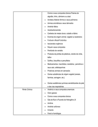 Cromo e seus compostos tóxicos Poeiras de
algodão, linho, cânhamo ou sisal.
• Acrilatos Aldeído fórmico e seus polímeros
• Aminas aromáticas e seus derivados
• Anidrido ftálico
• Azodicarbonamida
• Carbetos de metais duros: cobalto e titânio
• Enzimas de origem animal, vegetal ou bacteriano
• Furfural e Álcoól Furfurílico
• Isocianatos orgânicos
• Níquel e seus compostos
• Pentóxido de vanádio
• Produtos da pirólise de plásticos, cloreto de vinila,
teflon
• Sulfitos, bissulfitos e persulfatos
• Medicamentos: macrólidos; ranetidina ; penicilina e
seus sais; cefalosporinas
• Proteínas animais em aerossóis
• Outras substâncias de origem vegetal (cereais,
farinhas, serragem, etc.)
• Outras susbtâncias químicas sensibilizantes da pele
e das vias respiratórias
Rinite Crônica • Arsênico e seus compostos arsenicais
• Cloro gasoso
• Cromo e seus compostos tóxicos
• Gás de flúor e Fluoreto de Hidrogênio (X
• Amônia
• Anidrido sulfuroso
• Cimento
• Fenol e homólogos
 