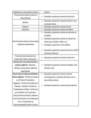 (Asbestose) e a outras fibras minerais amianto
Pneumoconiose devida à poeira de
Sílica (Silicose)
• Exposição ocupacional a poeiras de sílica-livre
Beriliose
• Exposição ocupacional a poeiras de berílio e seus
compostos tóxicos
Siderose • Exposição ocupacional a poeiras de ferro
Estanhose • Exposição ocupacional a poeiras de estanho
Pneumoconiose devida a outras poeiras
inorgânicas especificadas
• Exposição ocupacional a poeiras de carboneto de
tungstênio
• Exposição ocupacional a poeiras de carbetos de
metais duros (Cobalto, Titânio, etc.)
• Exposição ocupacional a rocha fosfática
• Exposição ocupacional a poeiras de alumina (Al2O3)
("Doença de Shaver")
Pneumoconiose associada com
Tuberculose ("Silico-Tuberculose")
• Exposição ocupacional a poeiras de sílica-livre
Doenças das vias aéreas devidas a
poeiras orgânicas : Bissinose ,
devidas a outras poeiras orgânicas
especificadas
• Exposição ocupacional a poeiras de algodão, linho,
cânhamo, sisal
Pneumonite por Hipersensibilidade a
Poeira Orgânica : Pulmão do Granjeiro
(ou Pulmão do Fazendeiro) ;
Bagaçose ; Pulmão dos Criadores de
Pássaros ; Suberose ;Pulmão dos
Trabalhadores de Malte ; Pulmão dos
que Trabalham com Cogumelos ;
Doença Pulmonar Devida a Sistemas
de Ar Condicionado e de Umidificação
do Ar ; Pneumonites de
Hipersensibilidade Devidas a Outras
• Exposição ocupacional a poeiras contendo
microorganismos e parasitas infecciosos vivos e
seus produtos tóxicos
• Exposição ocupacional a outras poeiras orgânicas
 