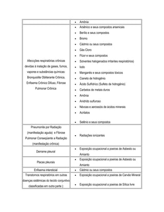 • Amônia
Afeccções respiratórias crônicas
devidas à inalação de gases, fumos,
vapores e substâncias químicas:
Bronquiolite Obliterante Crônica,
Enfisema Crônico Difuso, Fibrose
Pulmonar Crônica
• Arsênico e seus compostos arsenicais
• Berílio e seus compostos
• Bromo
• Cádmio ou seus compostos
• Gás Cloro
• Flúor e seus compostos
• Solventes halogenados irritantes respiratórios)
• Iodo
• Manganês e seus compostos tóxicos
• Cianeto de hidrogênio
• Ácido Sulfídrico (Sulfeto de hidrogênio)
• Carbetos de metais duros
• Amônia
• Anidrido sulfuroso
• Névoas e aerossóis de ácidos minerais
• Acrilatos
• Selênio e seus compostos
Pneumonite por Radiação
(manifestação aguda) e Fibrose
Pulmonar Conseqüente a Radiação
(manifestação crônica)
• Radiações ionizantes
Derrame pleural
• Exposição ocupacional a poeiras de Asbesto ou
Amianto
Placas pleurais
• Exposição ocupacional a poeiras de Asbesto ou
Amianto
Enfisema intersticial • Cádmio ou seus compostos
Transtornos respiratórios em outras
doenças sistêmicas do tecido conjuntivo
classificadas em outra parte ):
• Exposição ocupacional a poeiras de Carvão Mineral
• Exposição ocupacional a poeiras de Sílica livre
 
