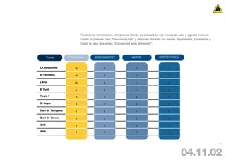 Finalmente terminamos con prensa donde se actuará en los meses de julio y agosto comuni-
                                cando la primera fase “Desconnecta’t” y después durante los meses Septiembre, Diciembre y
                                Enero la fase dos y tres “Connecta´t amb el mestre”.



      Prensa         Nº Inserciones       DESCONNECTA’T            MESTRE            MESTRE-FAMILIA


La vanguardia              15                   6                    5                      4

El Periodico               15                   6                    4                      5

L’Avui                     10                   4                    3                      3

El Punt                    6                    2                    2                      2

Regió 7                     6                   2                    2                      2

El Segre                    6                   2                    2                      2

Diari de Tarragona         6                    2                    2                      2

Diari de Girona            6                    2                    2                      2

QUE                        6                    2                    2                      2

ADN                        6                    2                    2                      2




                                                                                                                            110




                                                                                                      04.11.02
 