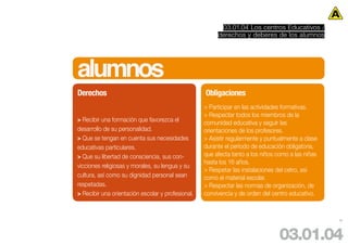 03.01.04 Los centros Educativos /
                                                        derechos y deberes de los alumnos




alumnos
Derechos                                           Obligaciones
                                                   > Participar en las actividades formativas.
                                                   > Respectar todos los miembros de la
> Recibir una formación que favorezca el           comunidad educativa y seguir las
desarrollo de su personalidad.                     orientaciones de los profesores.
> Que se tengan en cuenta sus necesidades          > Asistir regularmente y puntualmente a clase
educativas particulares.                           durante el período de educación obligatoria,
> Que su libertad de consciencia, sus con-         que afecta tanto a los niños como a las niñas
                                                   hasta los 16 años.
vicciones religiosas y morales, su lengua y su
                                                   > Respetar las instalaciones del cetro, así
cultura, así como su dignidad personal sean        como el material escolar.
respetadas.                                        > Respectar las normas de organización, de
> Recibir una orientación escolar y profesional.   convivencia y de orden del centro educativo.


                                                                                                   35




                                                                                03.01.04
 