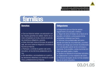 03.01.05 Los centros Educativos /
                                                          Derechos y deberes de las familias




 familias
Derechos                                            Obligaciones
                                                    > Asegurarse que sus hijos/as asistan
                                                    regularmente a la escuela o instituto.
> Que sus hijos/as reciban una educación con        > Seguir de cerca el trabajo de su hijo/a en la
las mejores garantías de calidad, dentro de un      escuela o el instituto y preocuparse de las
marco amparado por la ley, durante el periodo       actividades cotidianas que hacen.
de enseñanza obligatoria y gratuita.                > Informar a los profesionales del centro
> Estar informado sobre el proceso de aprendi-      escolar de todas las circunstancias y aconteci-
zaje, así como sobre la integración socioeduca-     mientos que tenga que conocer el profesorado.
tiva de sus hijos/as.                               > Ir a la escuela cuando se los convoque a
> Participar y controlar la gestión del centro      reuniones. Si es posible, a estas reuniones ten-
educativo, en los términos estalecidos por la       drían que asistir padre y madre.
Ley.                                                > Ayuda a su hijos/as en el proceso educativo,
> Ser atendidos y acompañados en cuanto a           en colaboración c on los maestros del centro.
las decisiones referentes a la orientación acadé-   > Promover el respeto de las normas estableci-
mica y profesional de sus hijos/as.                 das en el centro educativo.                        36




                                                                                 03.01.05
 