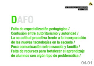 04 Estrategia de publicidad
                                                  04.01 DAFO




DAFO
Falta de especialización pedagógica /
Confusión entre autoritarismo y autoridad /
La no actitud proactiva frente a la incorporación
de las nuevas tecnologías en la escuela /
Poca comunicación entre escuela y familia /
Falta de recursos para fortalecer el aprendizaje
de alumnos con algún tipo de problemática /
                                                                 55




                                                      04.01
 