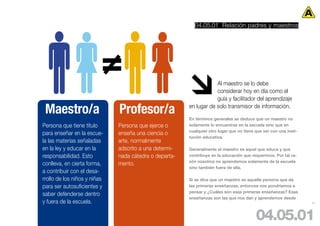 04.05.01 Relación padres y maestros




                                                                   Al maestro se lo debe
                                                                    considerar hoy en día como el
                                                                    guía y facilitador del aprendizaje

 Maestro/a                    Profesor/a                en lugar de solo transmisor de información.

                                                        En términos generales se deduce que un maestro no
Persona que tiene título      Persona que ejerce o      solamente lo encuentras en la escuela sino que en
                                                        cualquier otro lugar que no tiene que ver con una insti-
para enseñar en la escue-     enseña una ciencia o
                                                        tución educativa.
la las materias señaladas     arte, normalmente
en la ley y educar en la      adscrito a una determi-   Generalmente el maestro es aquel que educa y que
responsabilidad. Esto         nada cátedra o departa-   contribuye en la educación que requerimos. Por tal ra-
                                                        zón nosotros no aprendemos solamente de la escuela
conlleva, en cierta forma,    mento.
                                                        sino también fuera de ella.
a contribuir con el desa-
rrollo de los niños y niñas                             Si se dice que un maestro es aquella persona que da
para ser autosuficientes y                              las primeras enseñanzas, entonces nos pondríamos a
                                                        pensar y ¿Cuáles son esas primeras enseñanzas? Esas
saber defenderse dentro
                                                        enseñanzas son las que nos dan y aprendemos desde
y fuera de la escuela.                                                                                             71




                                                                                          04.05.01
 