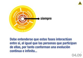 siempre




Debe entenderse que estas fases interactúan
entre sí, al igual que las personas que participan
de ellas, por tanto conforman una evolución
contínua e infinita...                               90




                                              04.09
 