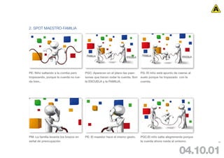 2. SPOT MAESTRO-FAMILIA




PE: Niño saltando a la comba pero      PGC: Aparecen en el plano las paer-    PG: El niño está apunto de caerse al
tropezando, porque la cuerda no rue-   sonas que hacen rodar la cuerda. Son   suelo porque ha tropezado con la
da bien..                              la ESCUELA y la FAMILIA.               cuerda.




PM: La familia levanta los brazos en   PE: El maestor hace el mismo gesto.    PGC:El niño salta alegremente porque
señal de preocupación                                                         la cuerda ahora rueda al unisono.      99




                                                                                                         04.10.01
 
