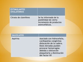 ESTIMULANTES
OVULATORIOS
Citrato de clomifeno Se ha informado de la
posibilidad de cierto
incremento de productos
anencefálicos.
SALICILATOS
Aspirina Asociado con hidrocefalia,
cardiopatías congénitas
dislocación de la cadera.
Dosis elevadas pueden
provocar hemorragias
debidas a disfunción
plaquetaria y disminución
del factor XII
 