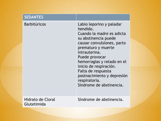 SEDANTES
Barbitúricos Labio leporino y paladar
hendido.
Cuando la madre es adicta
su abstinencia puede
causar convulsiones, parto
prematuro y muerte
intrauterina.
Puede provocar
hemorragias y retado en el
inicio de respiración.
Falta de respuesta
postnacimiento y depresión
respiratoria.
Síndrome de abstinencia.
Hidrato de Cloral
Glutetimida
Síndrome de abstinencia.
 