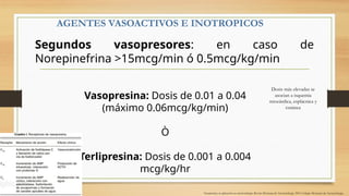AGENTES VASOACTIVOS E INOTROPICOS
Vasopresina: su aplicación en anestesiología. Revista Mexicana de Anestesiología. 2019. Colegio Mexicano de Anestesiología,
Segundos vasopresores: en caso de
Norepinefrina >15mcg/min ó 0.5mcg/kg/min
Vasopresina: Dosis de 0.01 a 0.04
(máximo 0.06mcg/kg/min)
Ò
Terlipresina: Dosis de 0.001 a 0.004
mcg/kg/hr
Dosis más elevadas se
asocian a isquemia
miocárdica, esplácnica y
cutánea
 