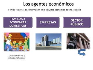 Los agentes económicos
FAMILIAS o
ECONOMÍAS
DOMÉSTICAS
EMPRESAS
SECTOR
PÚBLICO
Son los “actores” que intervienen en la actividad económica de una sociedad
Unidades familiares y
entidades no lucrativas
 