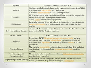 DROGAS ANOMALIAS QUE PRODUCEN
Alcohol
Síndrome alcohólico fetal : Retardo del crecimiento intrauterino (RCIU),
retardo mental, microcefalia, anormalidades
articulares, hipertelorismo ocular , fisuras palatinas.
Cocaína
RCIU, microcefalia, infartos cerebrales difusos, anomalias urogenitales,
Irritabilidad extrema, llanto permanente, sueño
escaso, clonus,convulsiones, hipoglucemia.
Thalidomida
Desarrollo anormal de los miembros, tanto superiores como inferiores
(amielia, hipomielia), anormalidades faciales. Defectos cardíacos y
renales.
Isotretinoína (ac.retinoico)
Anormalidades craneofaciales, defectos del desarrollo del tubo neural
como espina bífida, defectos cardíacos.
INFECCIONES ANOMALIAS QUE PRODUCEN
Rubeola
Prematurez, RCIU, Hepatoesplenomegalia, microcefalia, sordera
neuroperceptiva, cataratas, microftalmos, retinopatia pigmentaria,
retardo mental, hipoplasia de la arteria pulmonar,ductus arterioso
permeable.
Citomegalovirus
Microcefalia, corioretinitis, retraso psicomotor, pérdida de la audición,
calcificaciones periventriculares, hepatoesplenomegalia, parálisis
cerebral.
Toxoplasma gondii.
(toxoplasmosis )
Microcefalia, retardo mental, microftalmia, hidrocefalia,coriorretinitis,
calcificaciones cerebrales.
Treponema pallidum (Sífilis )
Hidrocefalia, sordera congénita, retardo mental, anormalidades en
huesos y dentadura, hepato esplenomegalia, adenopatias.
 