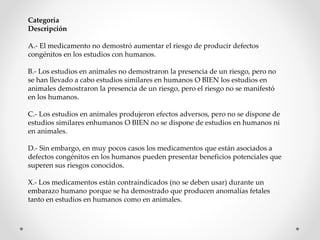 Categoría
Descripción
A.- El medicamento no demostró aumentar el riesgo de producir defectos
congénitos en los estudios con humanos.
B.- Los estudios en animales no demostraron la presencia de un riesgo, pero no
se han llevado a cabo estudios similares en humanos O BIEN los estudios en
animales demostraron la presencia de un riesgo, pero el riesgo no se manifestó
en los humanos.
C.- Los estudios en animales produjeron efectos adversos, pero no se dispone de
estudios similares enhumanos O BIEN no se dispone de estudios en humanos ni
en animales.
D.- Sin embargo, en muy pocos casos los medicamentos que están asociados a
defectos congénitos en los humanos pueden presentar beneficios potenciales que
superen sus riesgos conocidos.
X.- Los medicamentos están contraindicados (no se deben usar) durante un
embarazo humano porque se ha demostrado que producen anomalías fetales
tanto en estudios en humanos como en animales.
 
