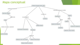 Mapa conceptual