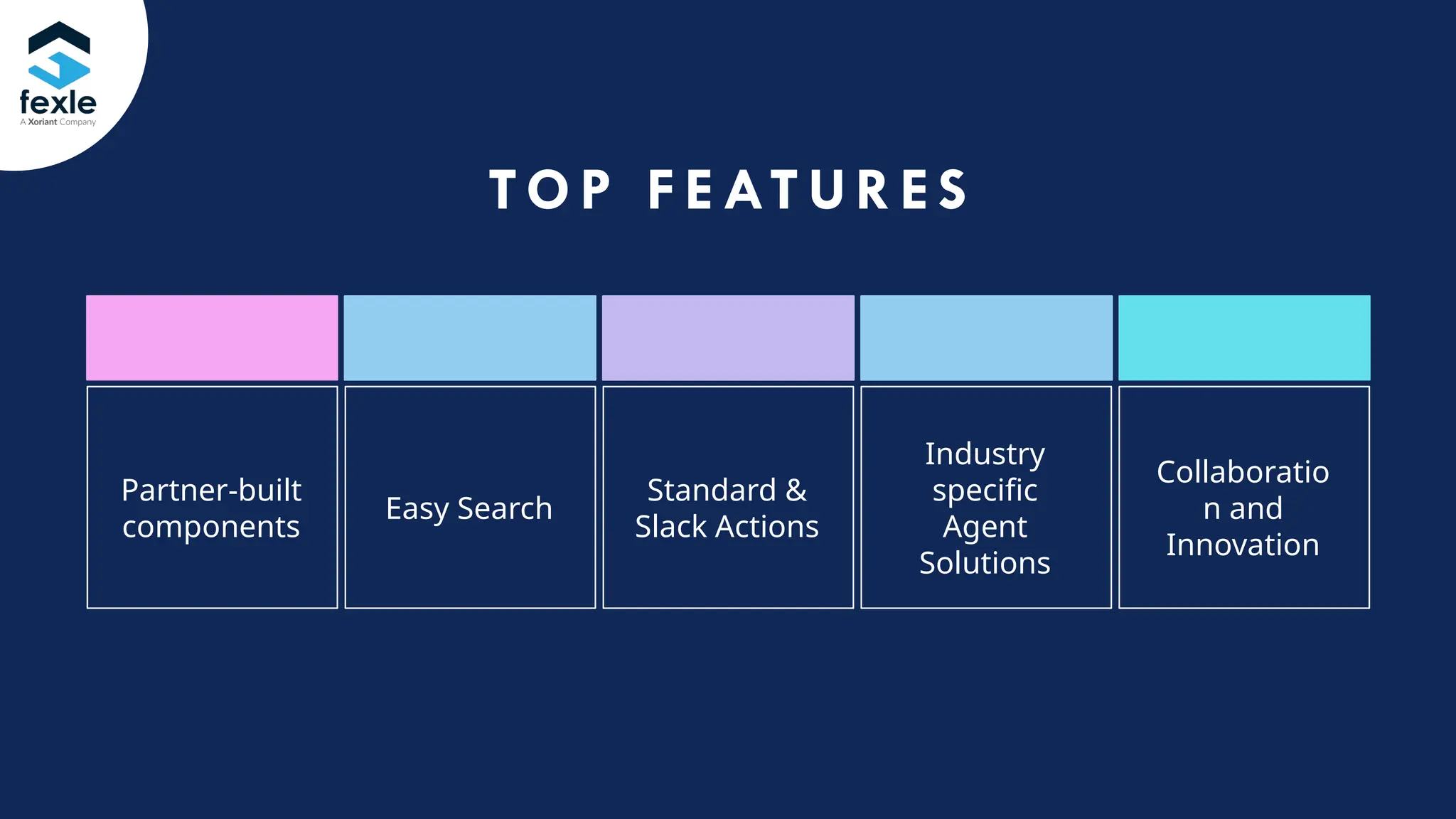 TOP FEATURE S
Partner-built
components
Easy Search
Standard &
Slack Actions
Industry
specific
Agent
Solutions
Collaboratio
n and
Innovation