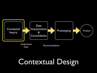 Data
Contextual            Interpretation
                                            Prototyping   Product
 Inquiry                    &
                      Consolidation

             Understand
                                Recommendation
               User




        Contextual Design
 