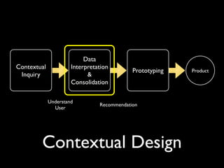 Data
Contextual            Interpretation
                                            Prototyping   Product
 Inquiry                    &
                      Consolidation

             Understand
                                Recommendation
               User




        Contextual Design
 