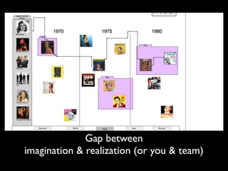 Gap between
imagination & realization (or you & team)
 