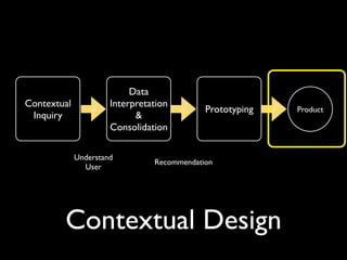 Data
Contextual            Interpretation
                                            Prototyping   Product
 Inquiry                    &
                      Consolidation

             Understand
                                Recommendation
               User




        Contextual Design
 