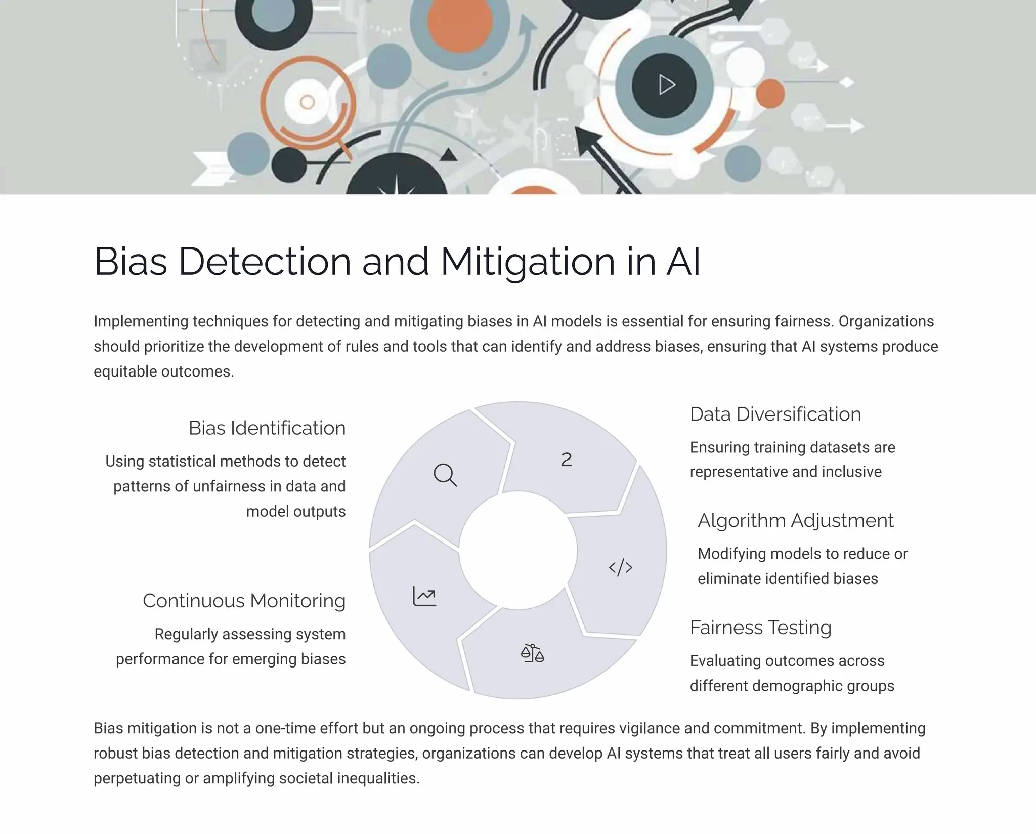 Bias Detection and Mitigation in AI
Implementing techniques for detecting and mitigating biases in AI models is essential for ensuring fairness. Organizations
should prioritize the development of rules and tools that can identify and address biases, ensuring that AI systems produce
equitable outcomes.
2
Bias mitigation is not a one-time effort but an ongoing process that requires vigilance and commitment. By implementing
robust bias detection and mitigation strategies, organizations can develop AI systems that treat all users fairly and avoid
perpetuating or amplifying societal inequalities.
Bias Identification
Using statistical methods to detect
patterns of unfairness in data and
model outputs
Data Diversification
Ensuring training datasets are
representative and inclusive
Algorithm Adjustment
Modifying models to reduce or
eliminate identified biases
Fairness Testing
Evaluating outcomes across
different demographic groups
Continuous Monitoring
Regularly assessing system
performance for emerging biases
 