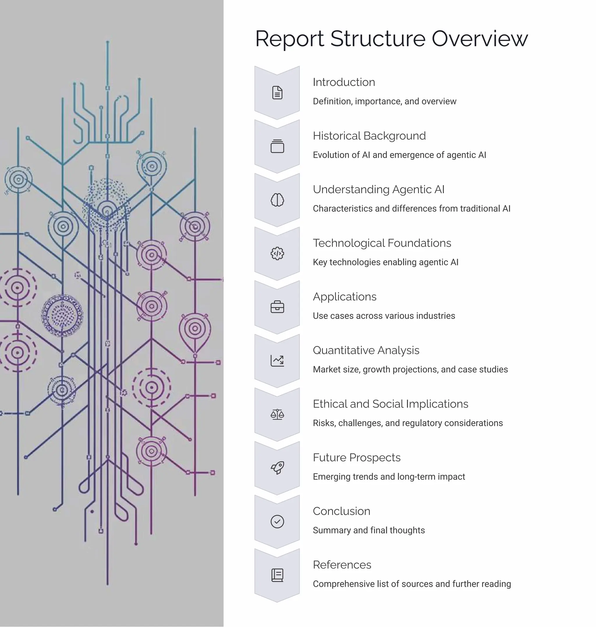 Report Structure Overview
Introduction
Definition, importance, and overview
Historical Background
Evolution of AI and emergence of agentic AI
Understanding Agentic AI
Characteristics and differences from traditional AI
Technological Foundations
Key technologies enabling agentic AI
Applications
Use cases across various industries
Quantitative Analysis
Market size, growth projections, and case studies
Ethical and Social Implications
Risks, challenges, and regulatory considerations
Future Prospects
Emerging trends and long-term impact
Conclusion
Summary and final thoughts
References
Comprehensive list of sources and further reading
 