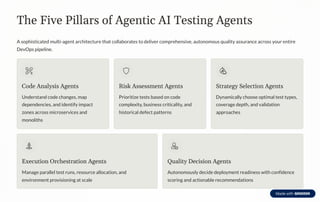 Agentic Analysis Types Agentic AI for Automated DevOps Testing | PDF