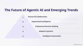 The Future of Agentic AI and Emerging Trends
1
Human-AI Collaboration
2 Augmented Intelligence
3 Empowered Decision-Making
4 Adaptive Systems
5 Intelligent Automation
 