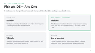 0 7 · A N Y C O L O U R Y O U L I K E
14
Pick an IDE— Any One
R itself does not change. Claude Code calls Rscript with the R and the packages you already have.
M A D E B Y P O S I T
RStudio
What you use today. Claude Code runs in the Terminal pane
— nothing to install in the editor itself.
M A D E B Y P O S I T · R E C O M M E N D E D
Positron
RStudio’s successor from the same company: same panes,
same feel, plus VS Code extensions — including Claude
Code.
M I C R O S O F T
VS Code
The most widely used editor there is. R and Quarto via two
extensions. Most guides assume it.
N O E D I T O R
Just a terminal
Claude Code and Rscript, nothing else. Works — which
shows the editor is a convenience, not a requirement.
 